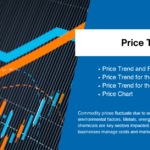 Aluminum Foil Price Trend: Latest Insights, Market Dynamics, and Forecasts